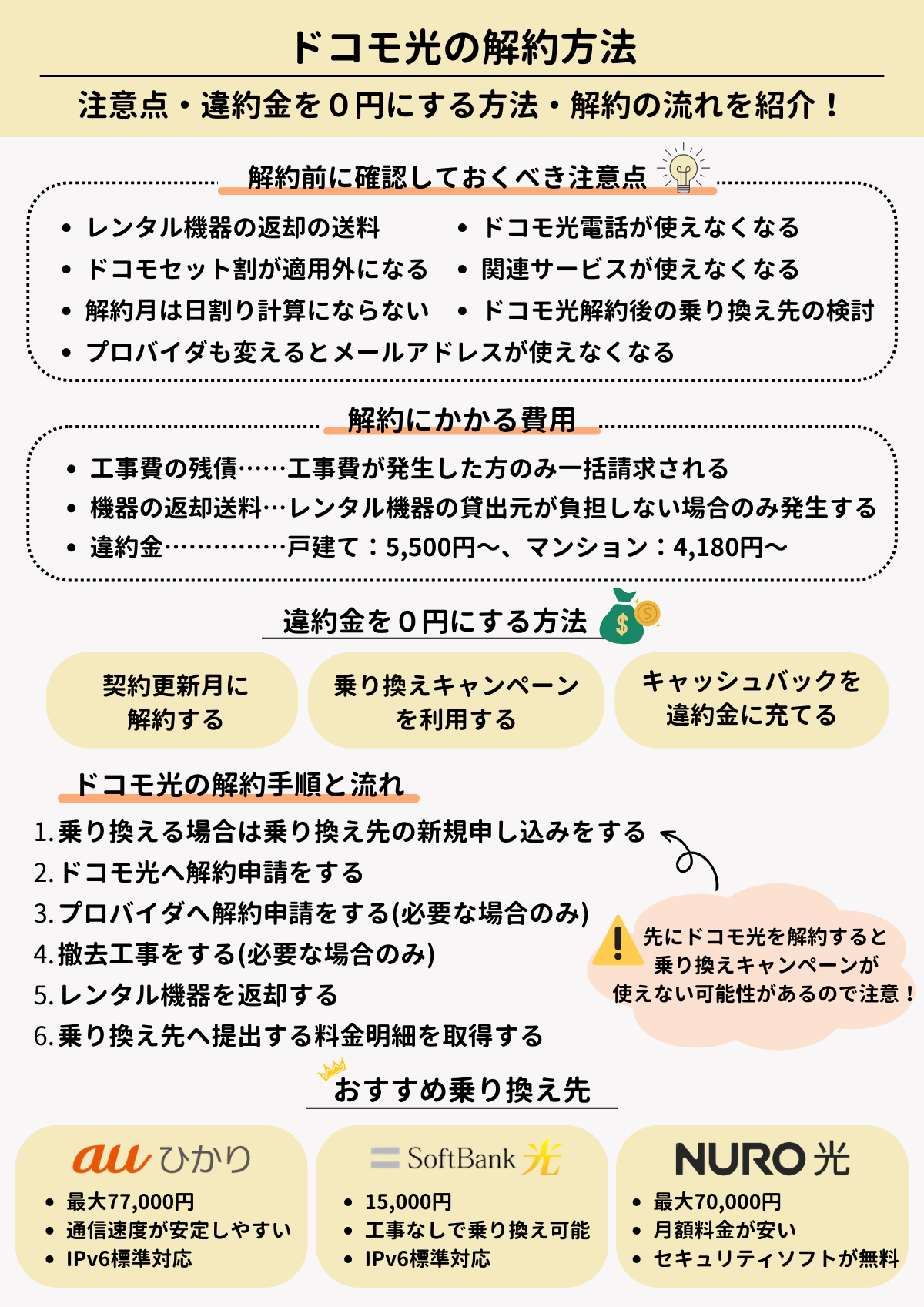 ドコモ光の解約方法と流れを解説！解約金が0円で損しない退会手順